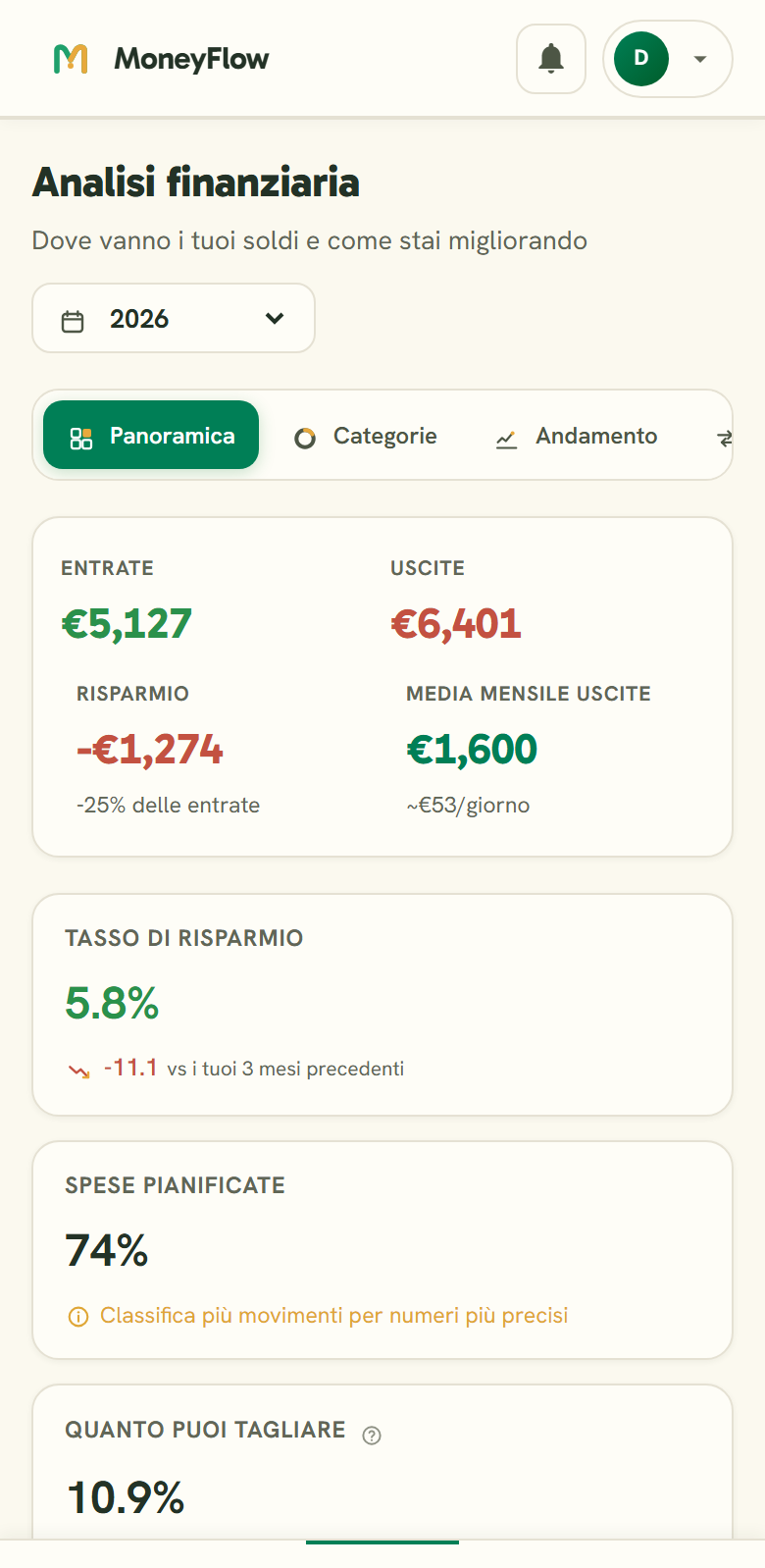 MoneyFlow su smartphone: entrate, uscite, tasso di risparmio e quanto puoi tagliare
